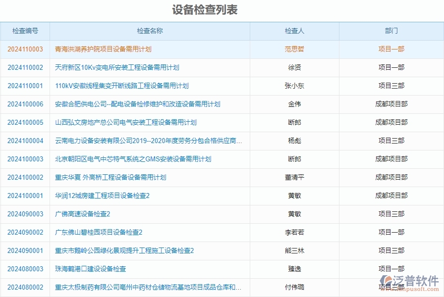 三、泛普軟件-安防工程企業(yè)管理系統(tǒng)如何有效提升企業(yè)中的設(shè)備檢查的管理