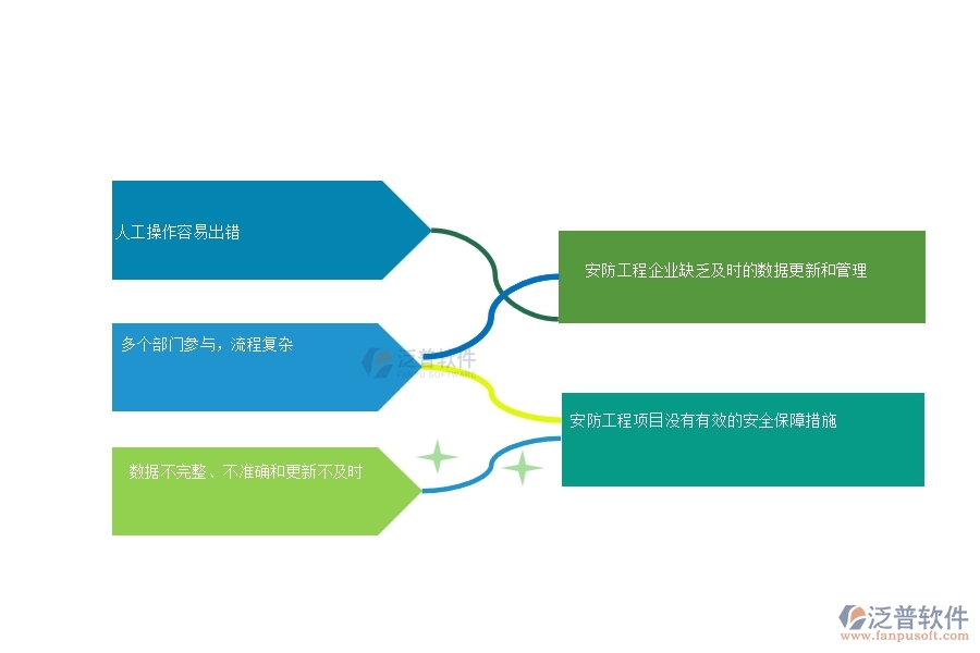 　一、 安防工程企業(yè)在勞務(wù)付款列表管理中普遍存在的問題