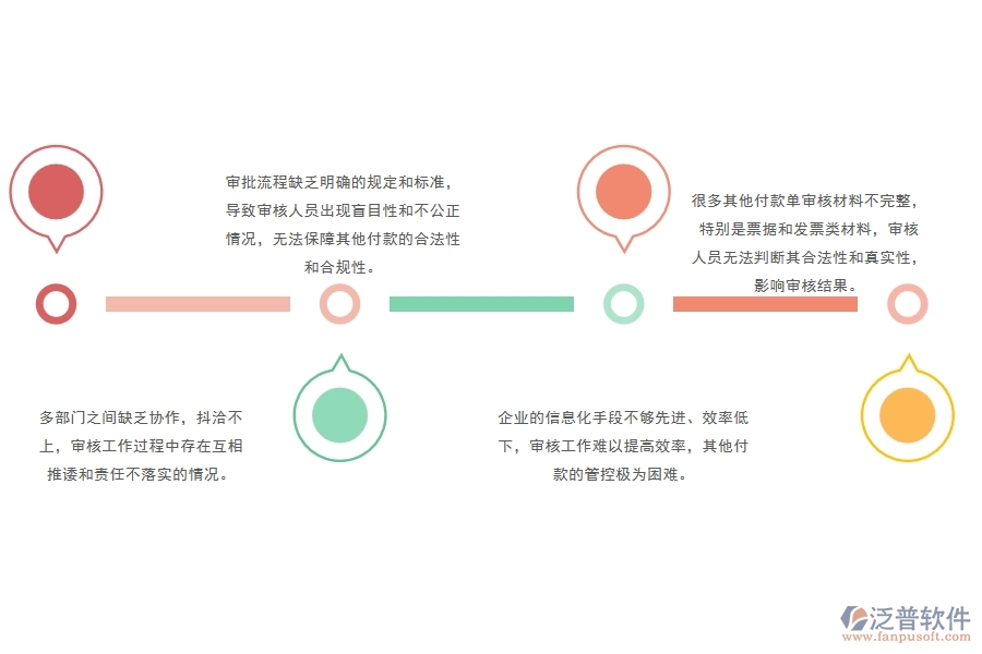 一、多數(shù)公路企業(yè)在其他付款單管理中存在的問題
