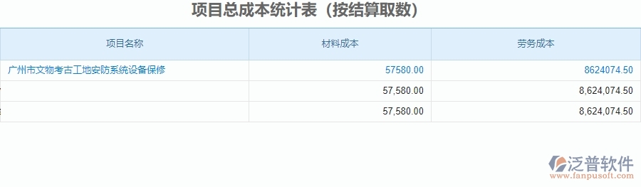 二、泛普軟件-安防工程企業(yè)管理系統(tǒng)中項(xiàng)目總成本統(tǒng)計(jì)表的價(jià)值