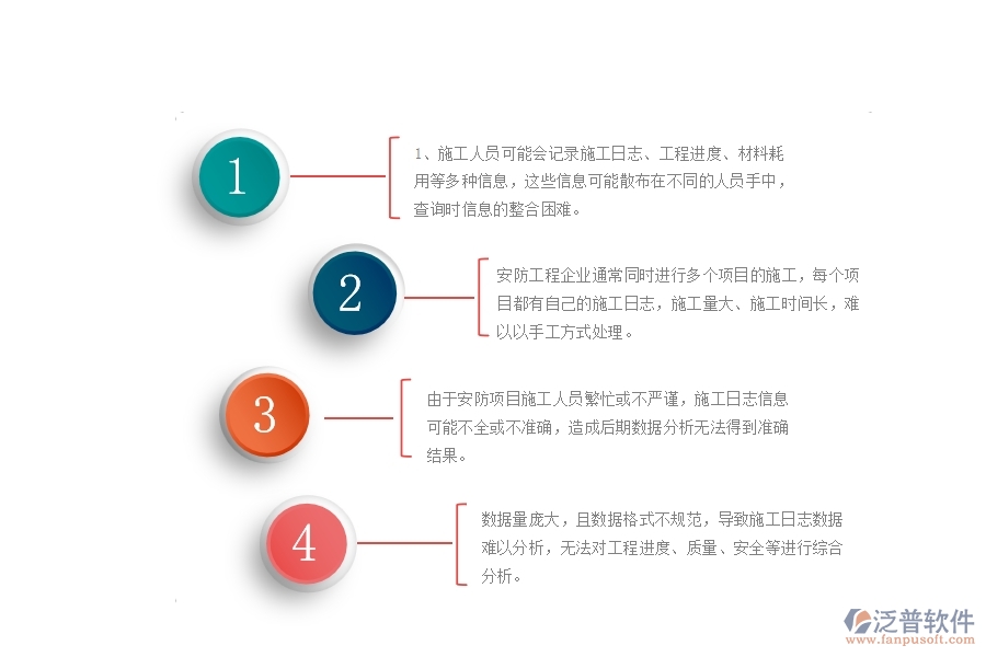 一、國內(nèi)80%的安防企業(yè)在施工日志查詢管理中存在的問題