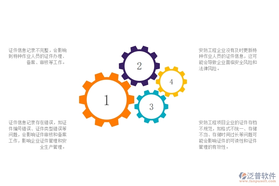 一、在安防工程企業(yè)中證件特種列表常見的問(wèn)題