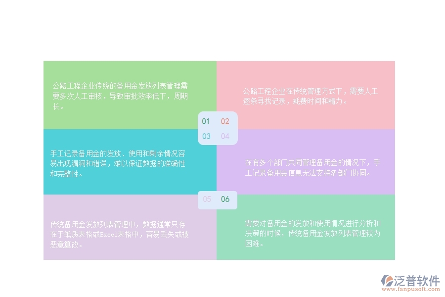 一、公路工程企業(yè)備用金發(fā)放列表管理的不足之處