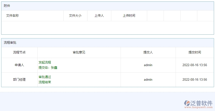 三、泛普軟件-安防工程管理系統(tǒng)在備用金歸還中的解決方案