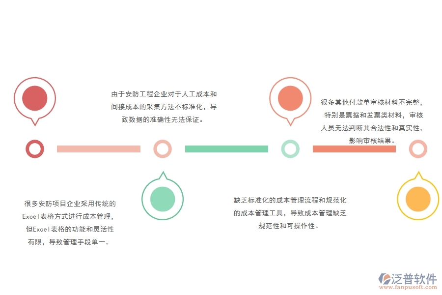 一、國內(nèi)80%的安防企業(yè)在間接成本預算圖表管理中普遍存在的問題