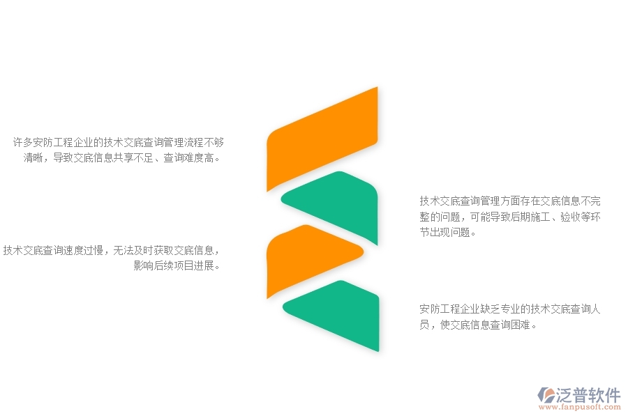 一、在安防工程企業(yè)管理中技術(shù)交底查詢方面存在的問題
