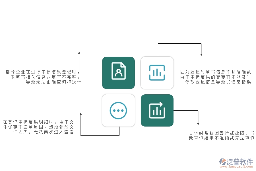 一、安防工程企業(yè)在中標(biāo)結(jié)果登記明細(xì)查詢過程中存在的問題有哪些