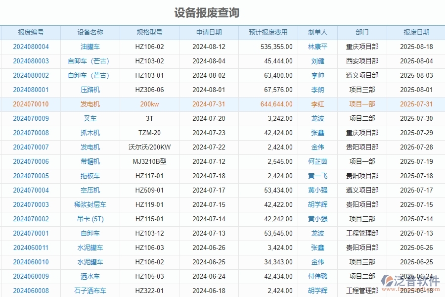 三、泛普軟件-安防工程企業(yè)管理系統(tǒng)中的設(shè)備報(bào)表主要內(nèi)容