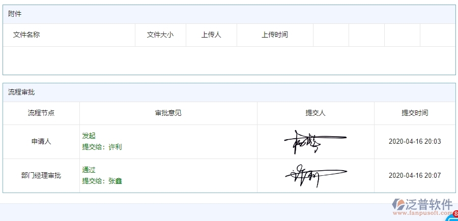 四、公路工程企業(yè)使用泛普軟件-勞務付款管理系統(tǒng)的好處