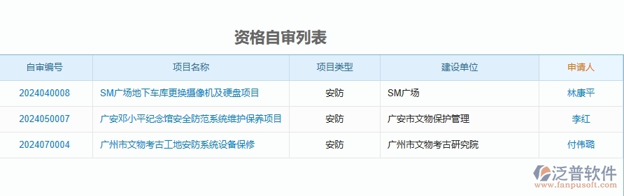二、泛普軟件-安防工程企業(yè)管理系統(tǒng)的資格自審為工程企業(yè)帶來七大管理革新