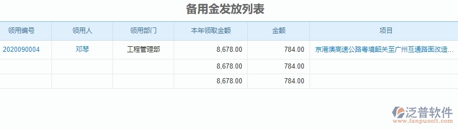 三、泛普軟件-公路工程備用金發(fā)放管理系統(tǒng)中需要注意的問題