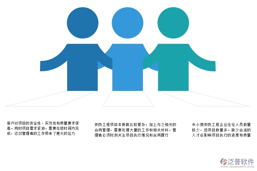 一、中小微安防工程企業(yè)管理者的苦惱有哪些