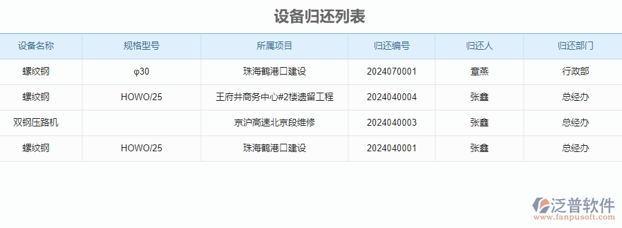 三、泛普軟件-安防工程設(shè)備歸還管理系統(tǒng)的框架設(shè)計(jì)思路