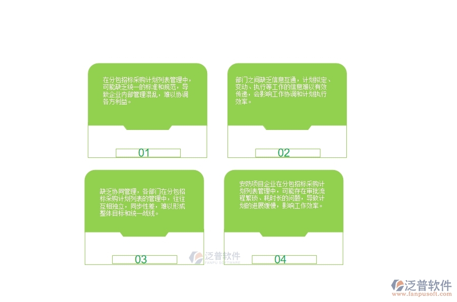 一、小微安防工程企業(yè)在分包招標(biāo)采購計(jì)劃列表管理存在的問題