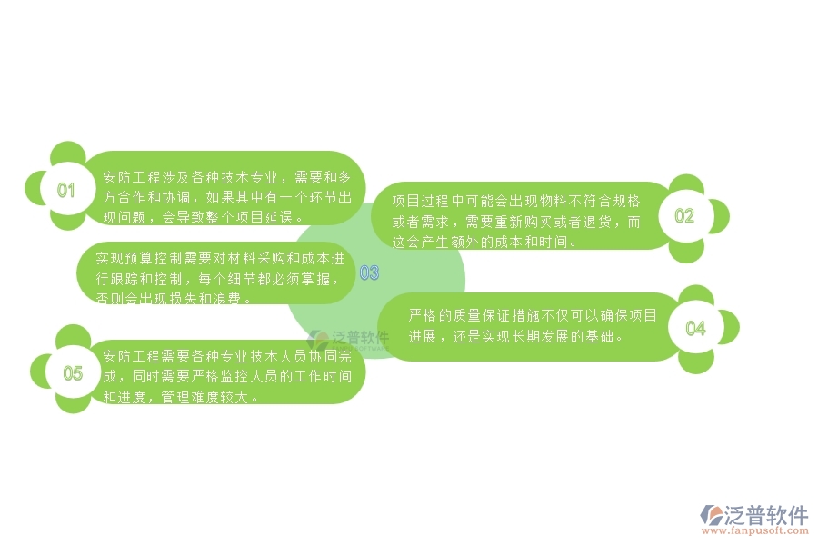 一、安防工程企業(yè)在勞務(wù)付款管理遇到的棘手問題