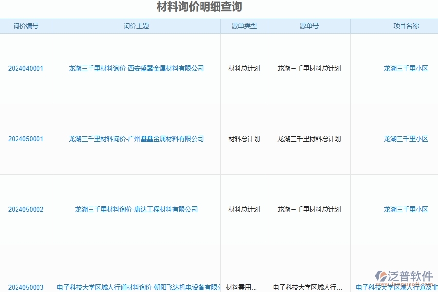 四、泛普軟件-安防工程管理系統(tǒng)在材料報表中的應用場景