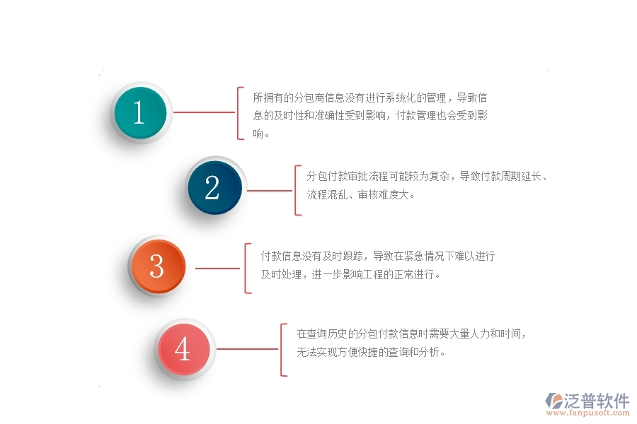 一、公路工程公司沒(méi)有使用泛普軟件系統(tǒng)時(shí)，在分包付款管理遇到的問(wèn)題