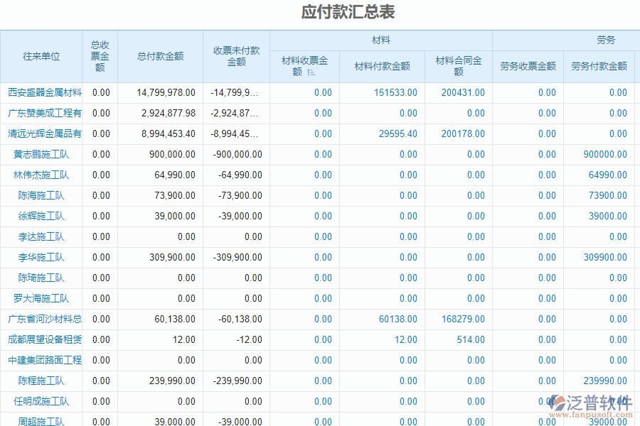 應付款匯總表.jpg