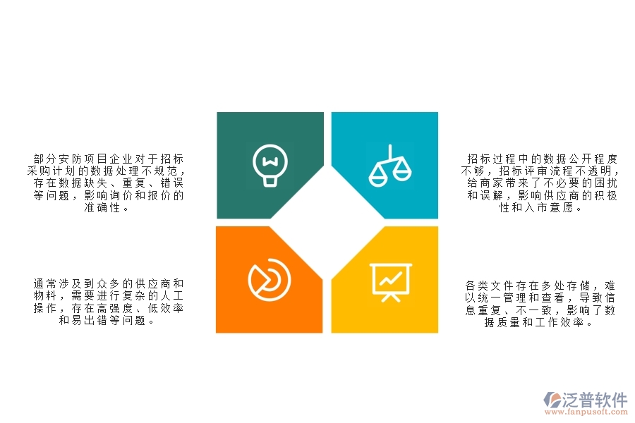 一、國(guó)內(nèi)80%的安防企業(yè)在大型物資招標(biāo)采購(gòu)計(jì)劃明細(xì)查詢(xún)中普遍存在的問(wèn)題