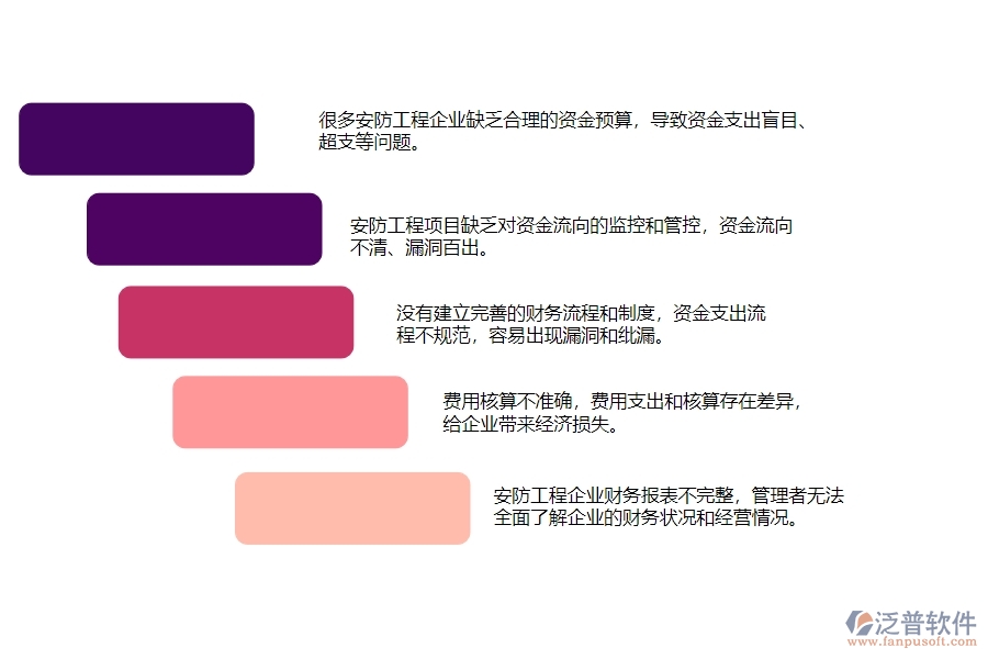 一、安防工程企業(yè)在支出資金計(jì)劃列表中存在的問題有哪些