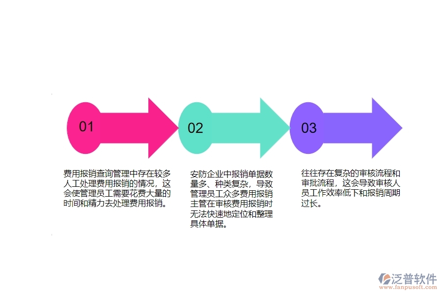 一、安防工程企業(yè)在費用報銷明細表管理遇到的棘手問題