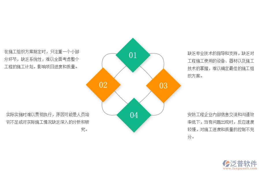 一、在安防工程企業(yè)管理中施工組織方案方面存在的問題