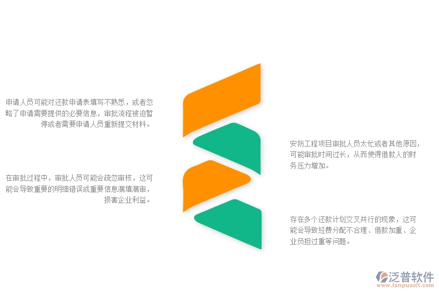 一、在安防工程企業(yè)管理中還款申請(qǐng)列表方面存在的問(wèn)題