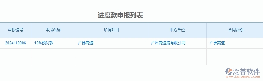 三、泛普軟件-公路工程企業(yè)管理系統(tǒng)中項目利潤表(按結算取數(shù))主要功能