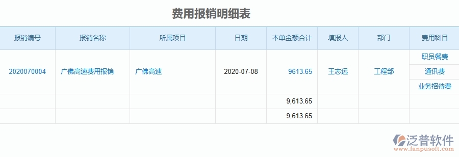 二、泛普軟件-公路工程企業(yè)管理系統(tǒng)中項目間接費用報表的管控點及作用