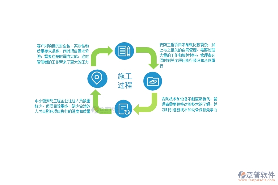 一、中小微安防工程企業(yè)管理者的苦惱有哪些