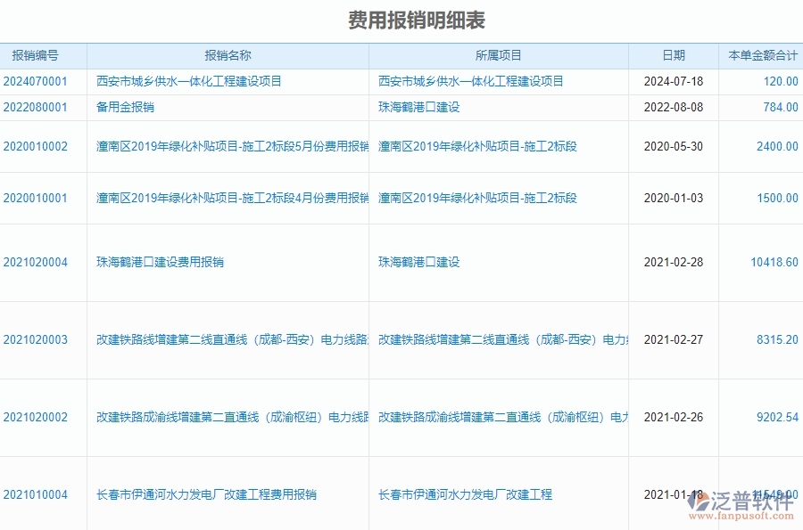 二、泛普軟件-安防工程管理系統(tǒng)如何提升企業(yè)的費用報銷明細表管理