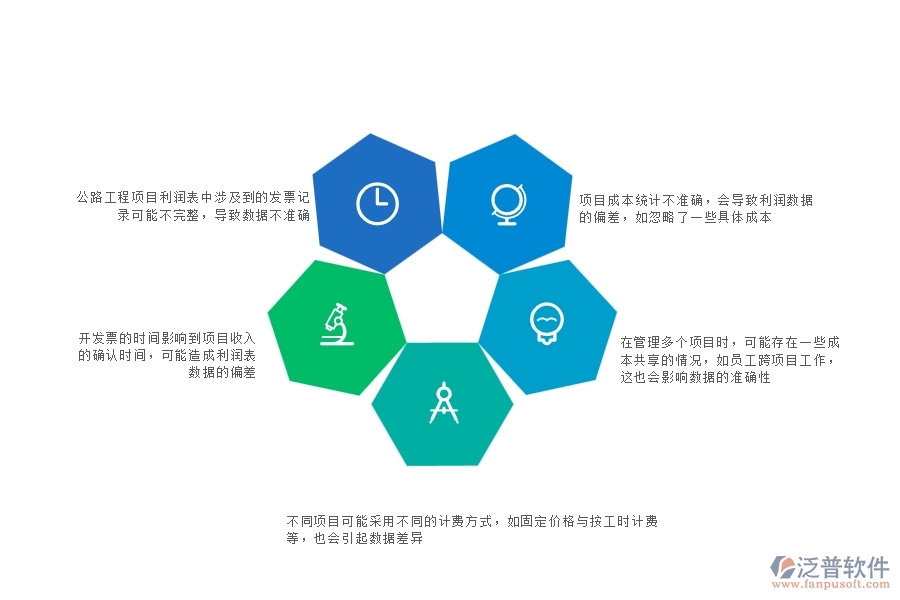 一、在管理工程企業(yè)中項(xiàng)目利潤表(按發(fā)票取數(shù))常見的問題