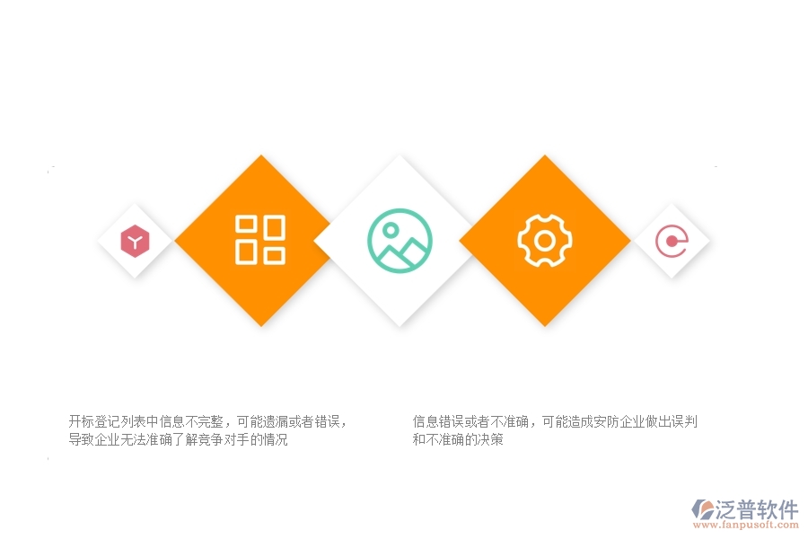 一、安防工程企業(yè)在開標(biāo)登記列表中存在的不足之處