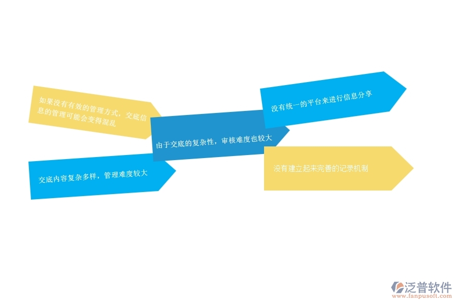 一、公路工程企業(yè)在備用金歸還管理方面遇到的困境