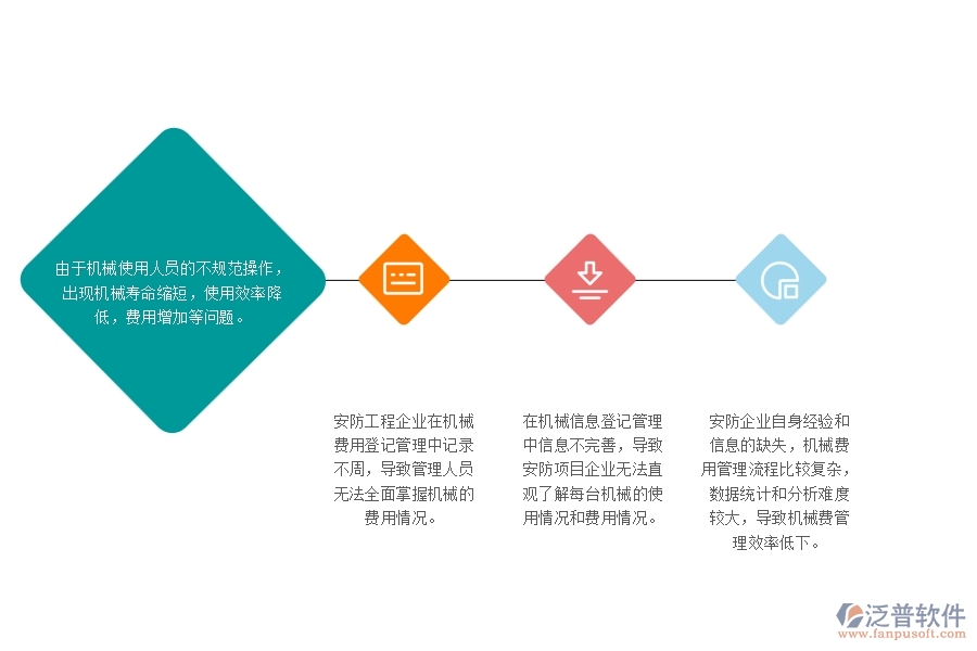 　一、多數(shù)安防企業(yè)在機械費列表管理中可能出現(xiàn)的問題