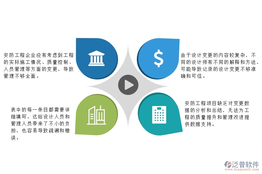 一、安防工程企業(yè)設(shè)計(jì)變更列表管理的難點(diǎn)