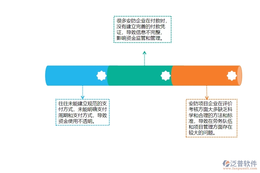 一、多數(shù)安防企業(yè)在勞務(wù)付款管理方面存在的問題