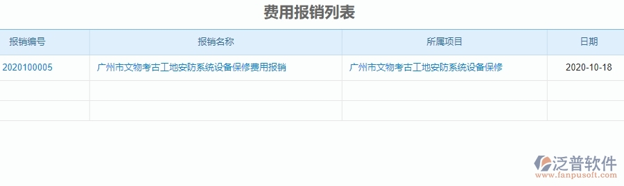 三、泛普軟件-安防工程企業(yè)管理系統(tǒng)中財(cái)務(wù)管理的核心功能