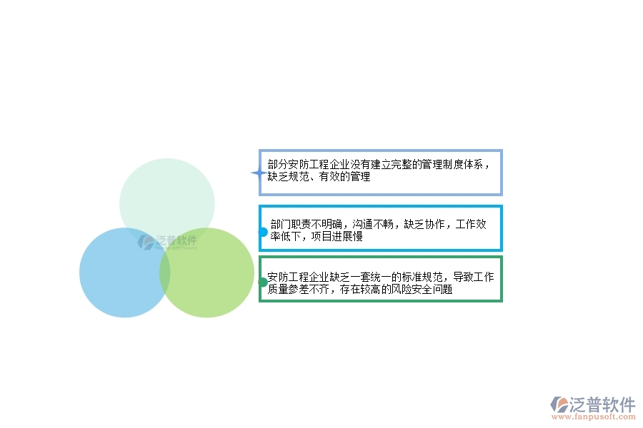 一、在安防工程企業(yè)管理中存在的缺陷有哪些