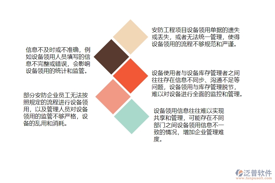 一、在安防工程企業(yè)管理中設備領用列表方面存在的問題
