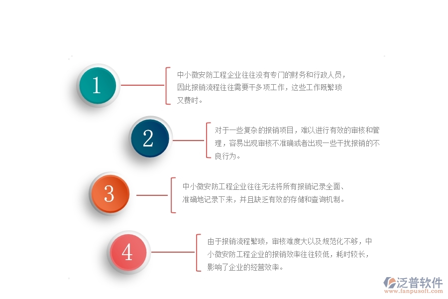 一、中小微安防工程企業(yè)對報銷管理的苦惱