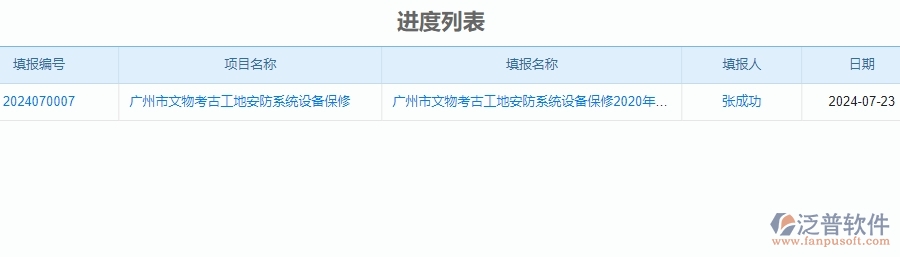 三、泛普軟件-安防工程進(jìn)度管理系統(tǒng)對企業(yè)經(jīng)營的價值