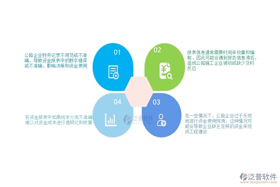 一、公路工程企業(yè)在資金報表過程中存在的問題有哪些