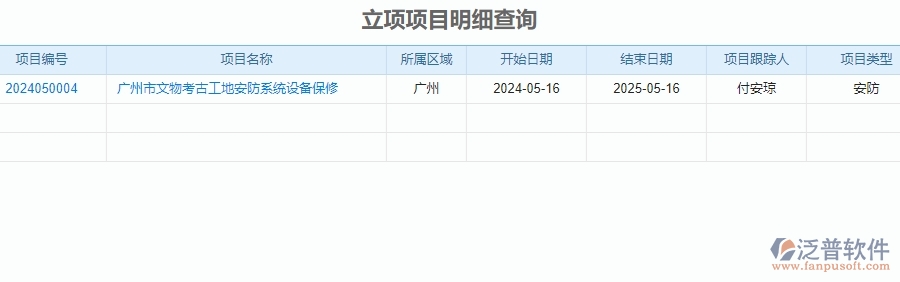二、泛普軟件-安防工程系統(tǒng)中立項(xiàng)項(xiàng)目明細(xì)查詢管理的行業(yè)優(yōu)勢(shì)