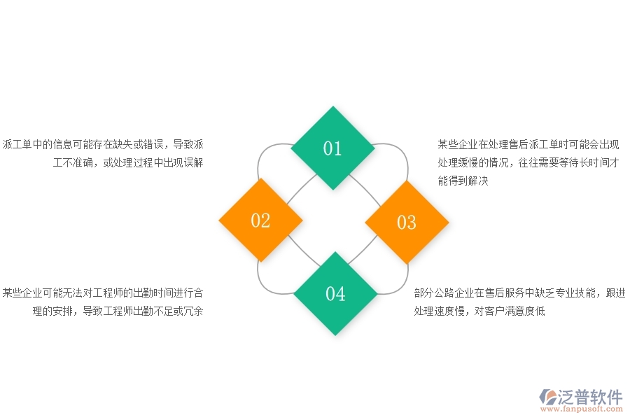 一、國內(nèi)80%的公路企業(yè)在售后派工單列表中普遍存在的問題