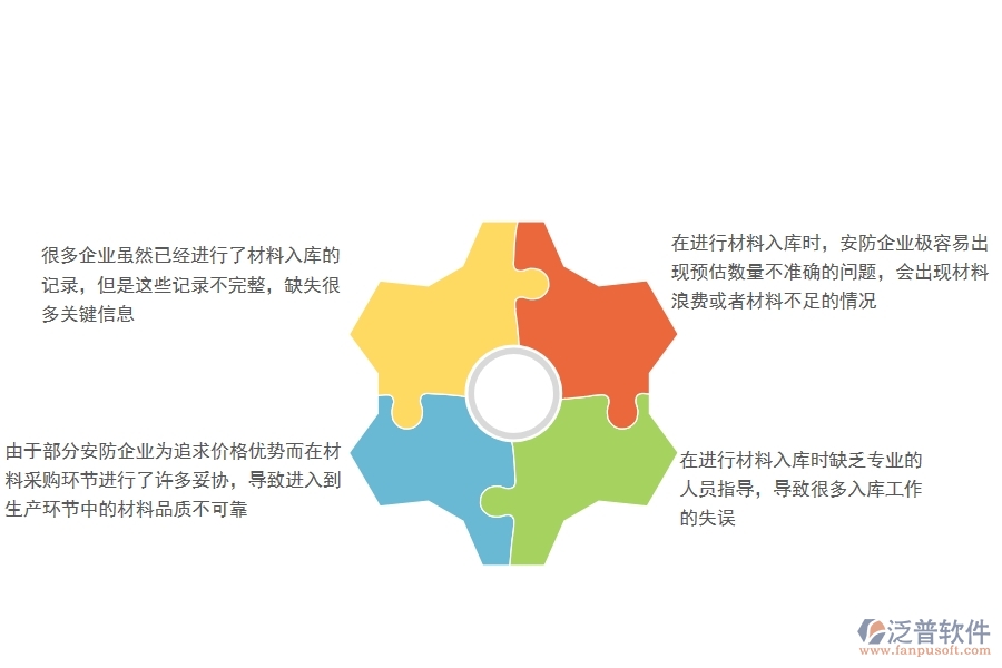 一、國內(nèi)80%的安防企業(yè)在材料入庫中普遍存在的問題