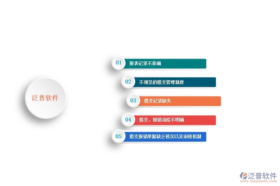 一、多數(shù)安防企業(yè)在公司借支管理報表方面存在的問題