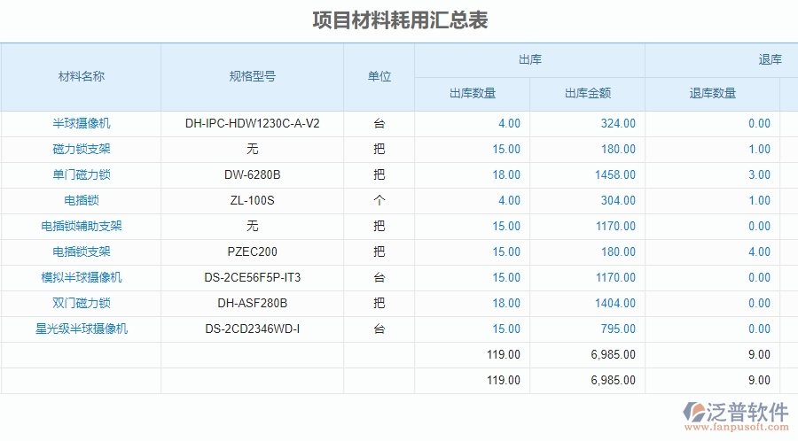 三、泛普軟件-安防工程項(xiàng)目材料耗用匯總表管理系統(tǒng)的框架設(shè)計(jì)思路