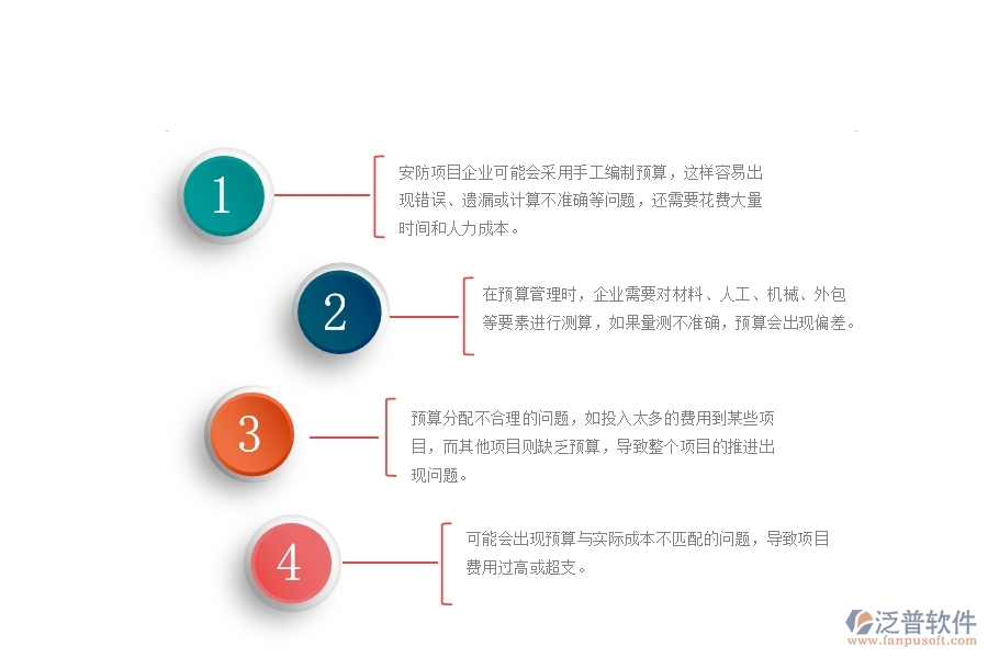 一、使用泛普軟件-安防工程系統(tǒng)前，企業(yè)在預(yù)算管理時(shí)的問(wèn)題