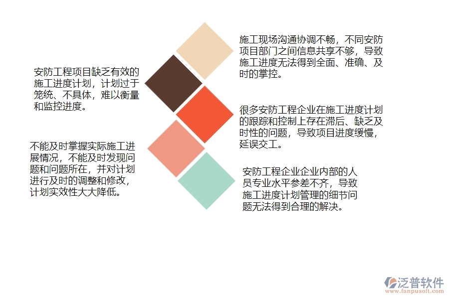 一、安防工程企業(yè)在施工進(jìn)度計(jì)劃管理中存在的問題